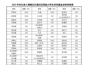 小淹镇白沙溪溪社区奖励大学生民间基金会2023年捐款公示