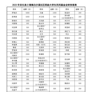 小淹镇白沙溪溪社区奖励大学生民间基金会2023年捐款公示